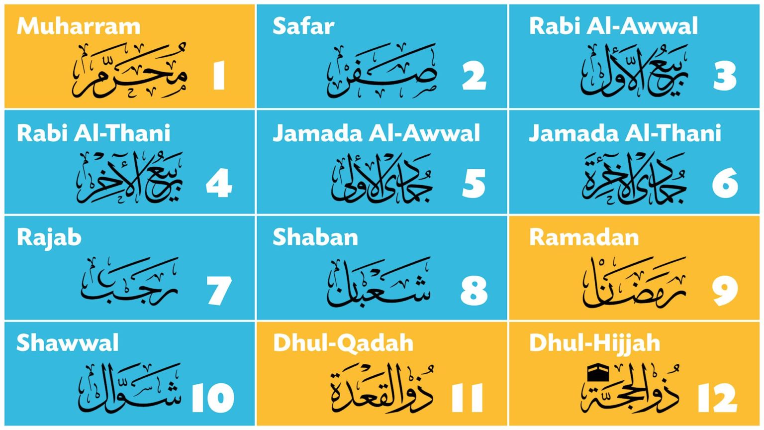 How To Find Your Birthday According To Islamic Calendar