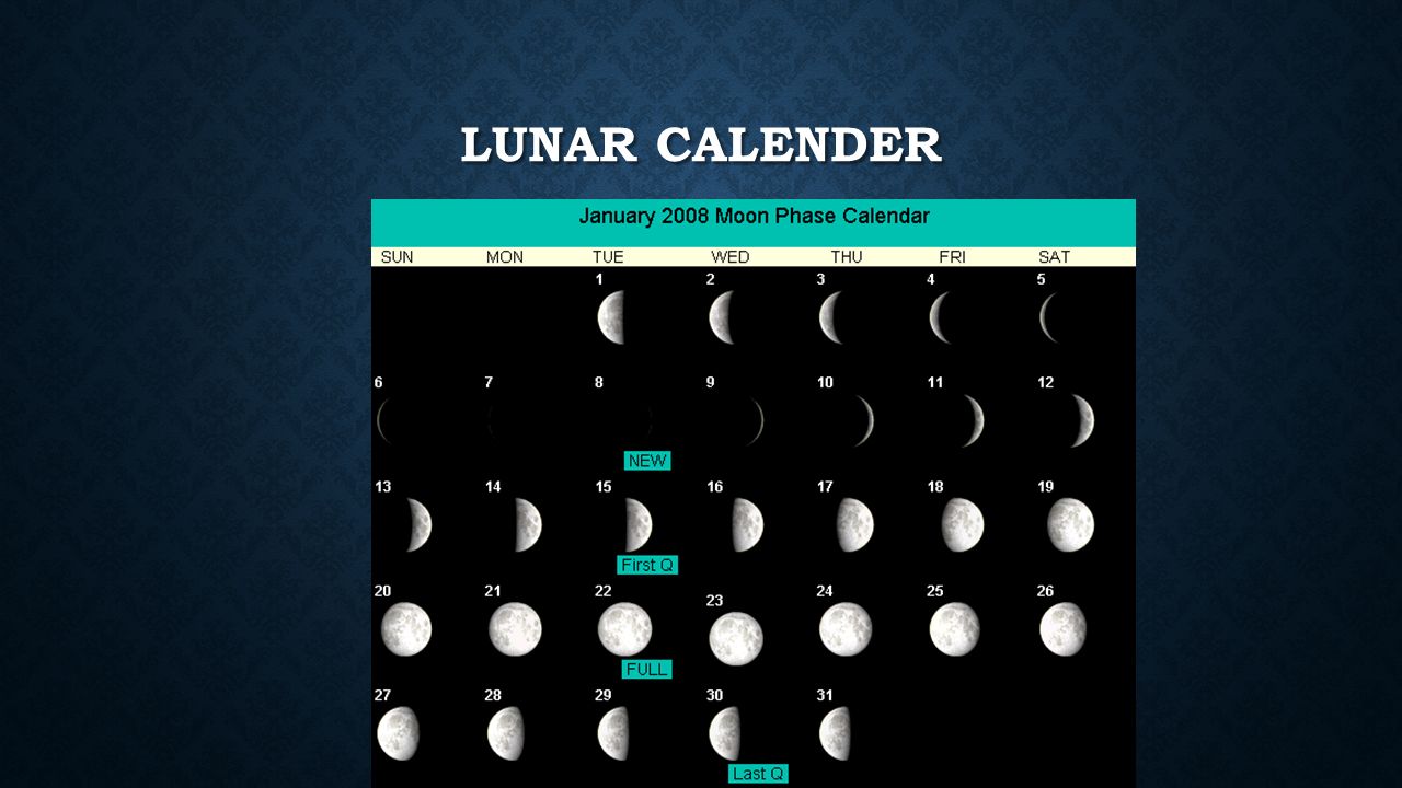 How to Find Your Lunar Birthday